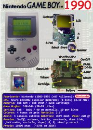 Nintendo Game Boy DMG-01 (1990) (ORD.0136.P/Funciona/Ebay/03-03-2024)